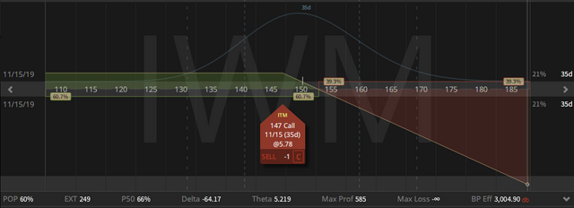 02. IWM Short Call - down 63 cents - 11.10.2019.png