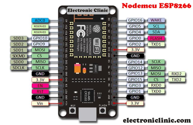 NODEMCU-ESP8266-Pinout-features-and-specifications-2363792578.jpg