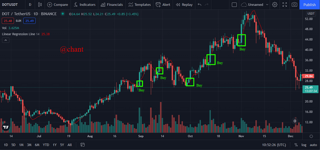 picture-predicting-bullish-trend.png