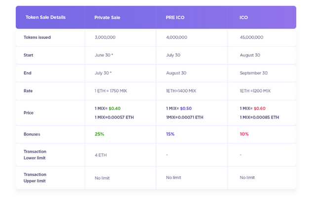 MR TOKEN INFO.PNG