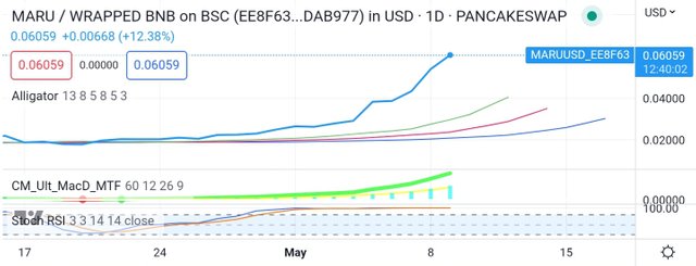 Screenshot_20230509-202018_TradingView.jpg