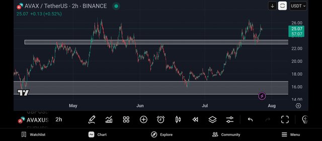Screenshot_2025-07-27-14-02-53-162_com.tradingview.tradingviewapp.jpg