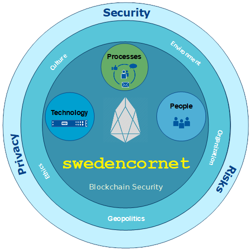 swedencornet-InfoSec-500.png