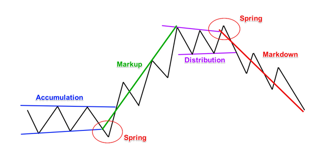 Wyckoff_Accumulation-Distrubution-2.png