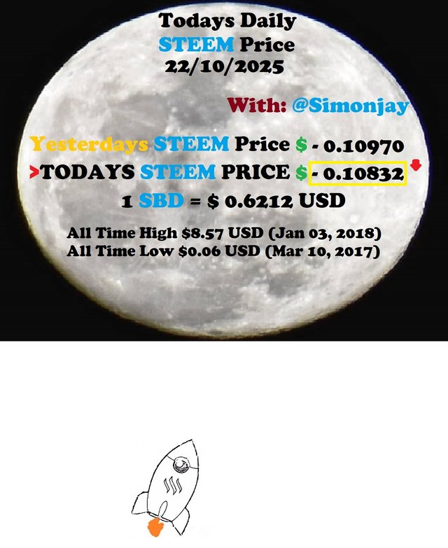 Steem Daily Price MoonTemplate22102025.jpg