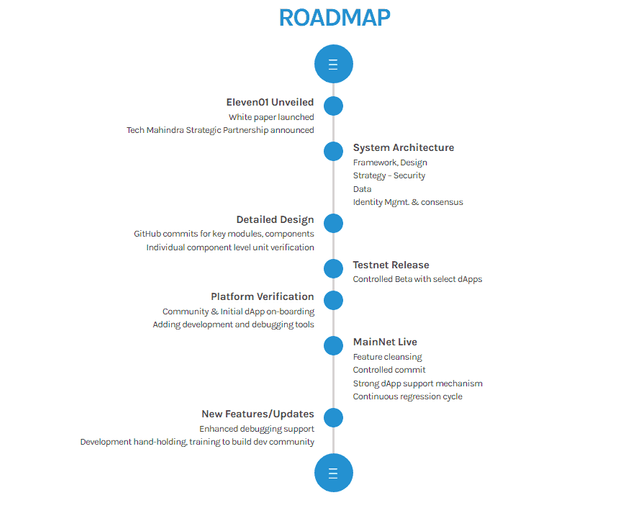 eleven01 roadmap.png