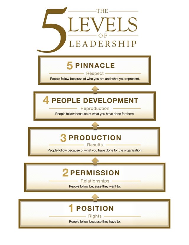 5 levels of leadership.jpg
