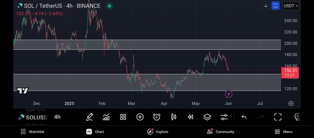 Screenshot_2025-06-01-12-46-39-802_com.tradingview.tradingviewapp.jpg