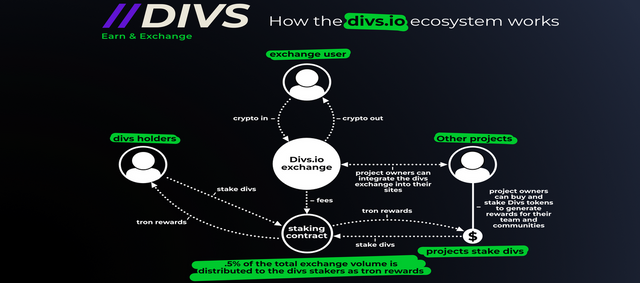 divis ecosystem.png