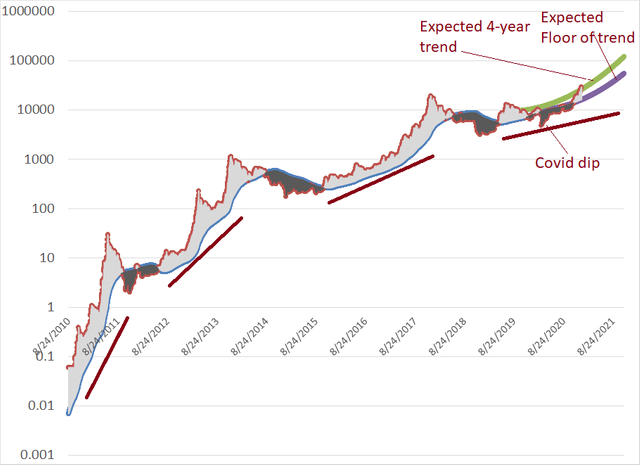 bitcoin_supply_350_2020.png