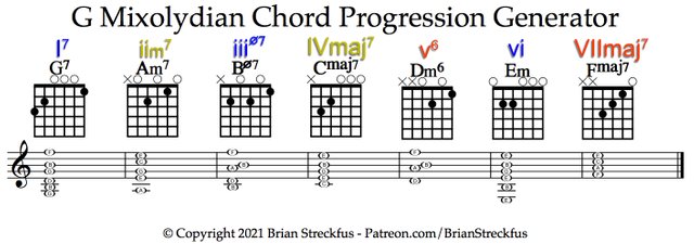 G Mixolydian Roman Numerals.jpg