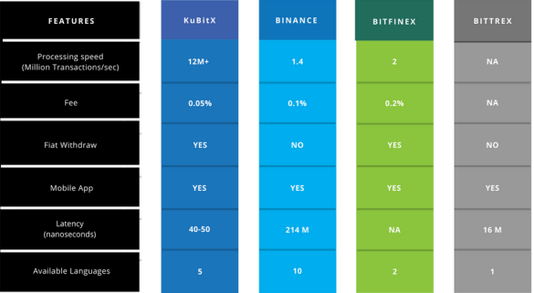 Comparsion of available exchange with Kubitx.png
