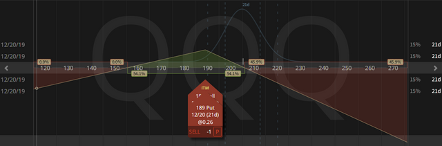 03. QQQ Synthetic Covered Put - 29.11.2019 copy.png