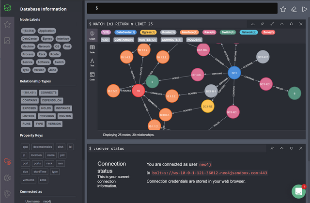 proyecto de Neo4j