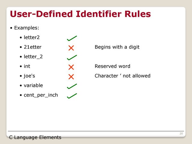 User-Defined+Identifier+Rules.jpg