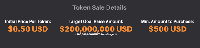 token sales details.png