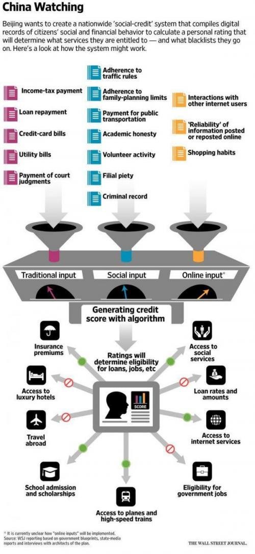 china-social-credit-sesame-credit.jpg