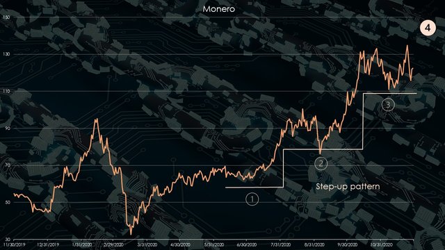monero-xmr-cryptos-chart.jpg