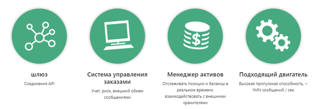 CGCX платформа2.png