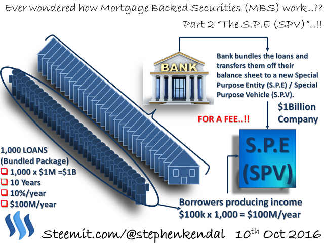 Mortgage Back Securities Part 2 SPV.png