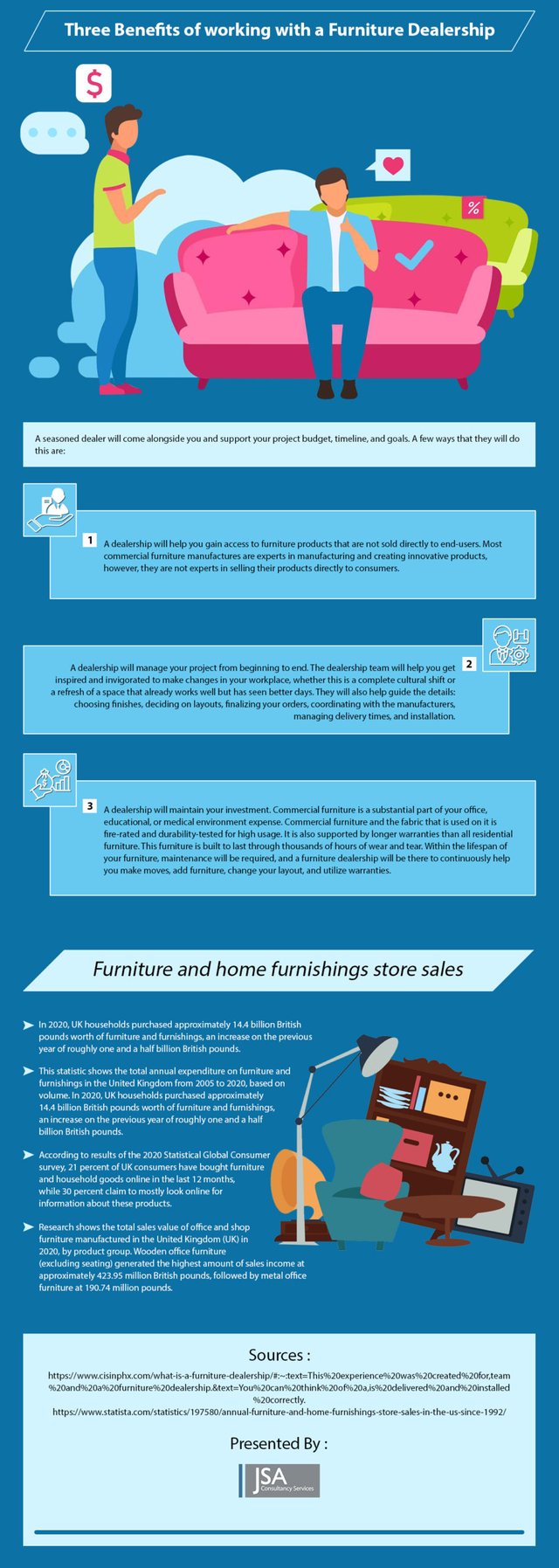 Infographic-Three-Benefits-of-working-with-a-Furniture-Dealership-scaled.jpg