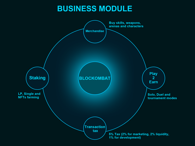 how it works bussiness model.png