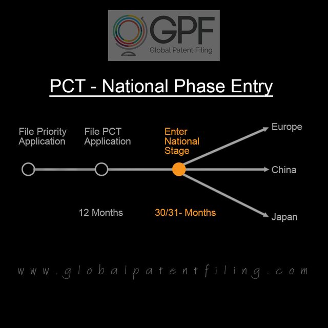 Guide-to-the-National-Phase-filing-in-India.jpg