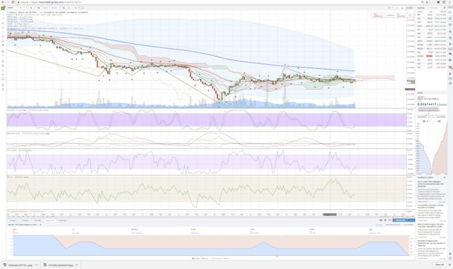 kinh-thanh-cho-trader-crypto-that-hinh-dai-toi-trong-phan-tich-ky-thuat (5).jpeg