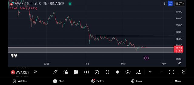 Screenshot_2025-03-18-22-48-06-746_com.tradingview.tradingviewapp.jpg