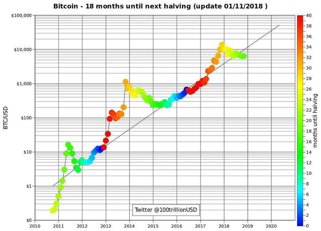 Bitcoin Info Charts