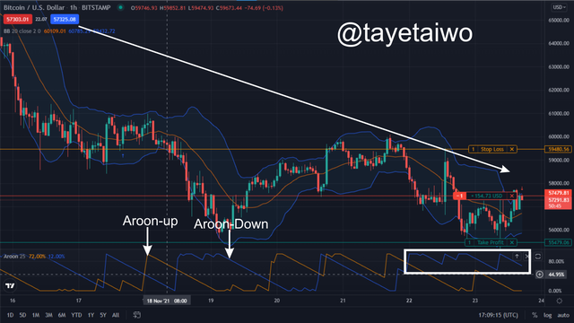 Live sell trade with Aroon and bb.png