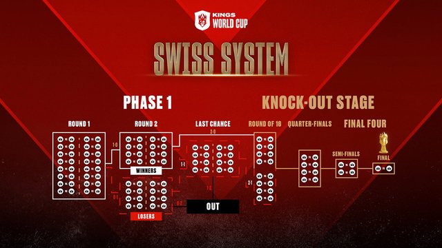 Kings-world-cup-swiss-system.jpg