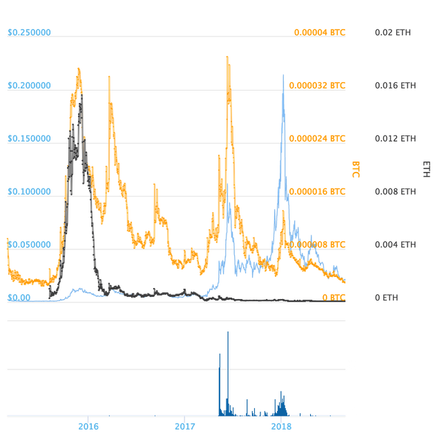 chart.png