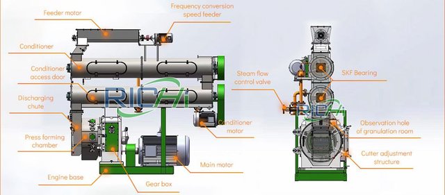 features of the feed pellet machine for sale.jpg