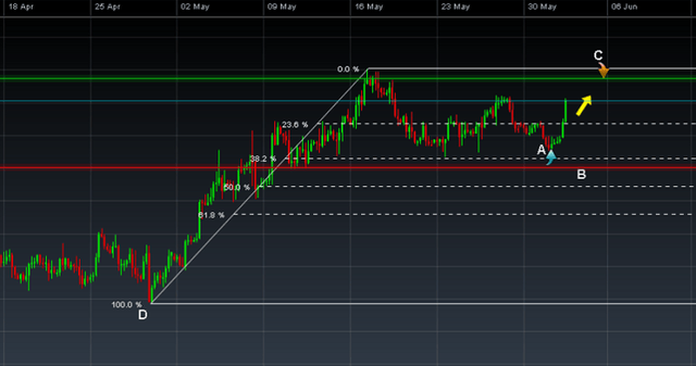 fibonacci_swing_trade_example_chart_medium.png