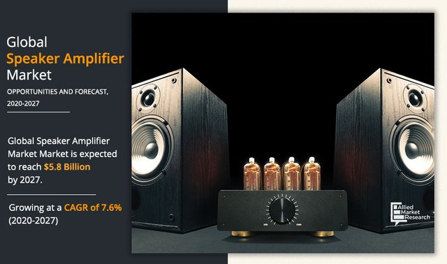 speaker-amplifier-market-2020-2027-1614677703.jpeg