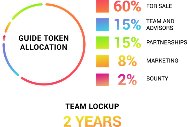 guide-token-allocation.png