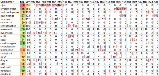 Top 20 Active