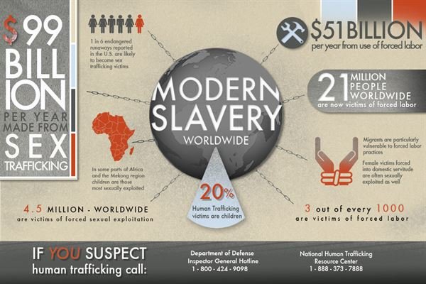 Modern slavery DoD.JPG