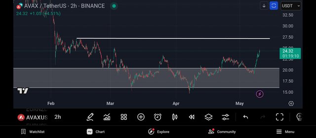 Screenshot_2025-05-10-13-40-50-694_com.tradingview.tradingviewapp.jpg