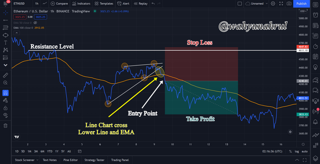 5.2 Bearish.png