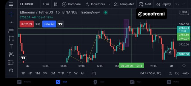 Screenshot_20211231-054759_TradingView.jpg