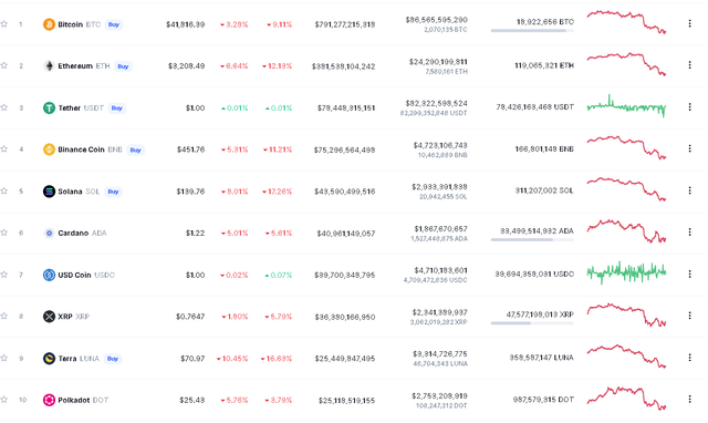 marketcap0701.png