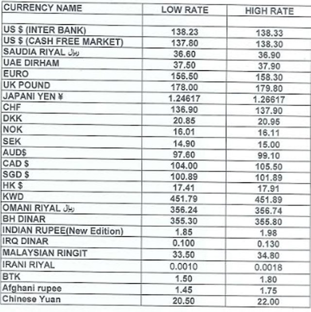 428600_4479520_Currency-Feb-6_updates.jpg