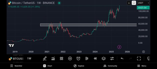 Screenshot_2025-07-13-20-58-06-833_com.tradingview.tradingviewapp.jpg
