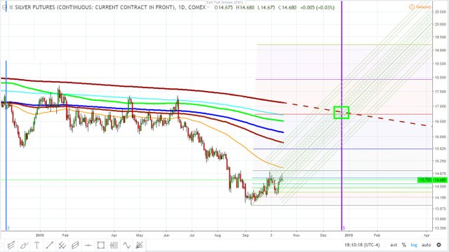 silver october 16 target.jpg