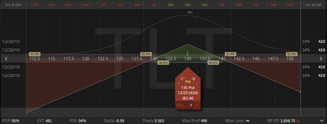 03. TLT Straddle - up 11 cents - 08.11.2019 .png