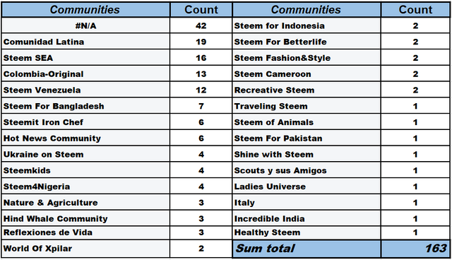 communities.PNG