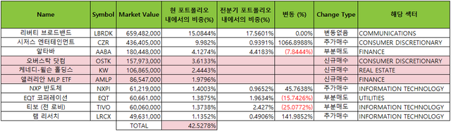 sr 2017 4분기 10종목.png