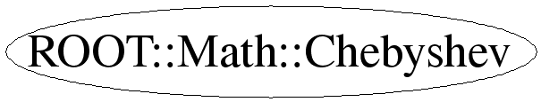 ROOT__Math__Chebyshev_Inh.png